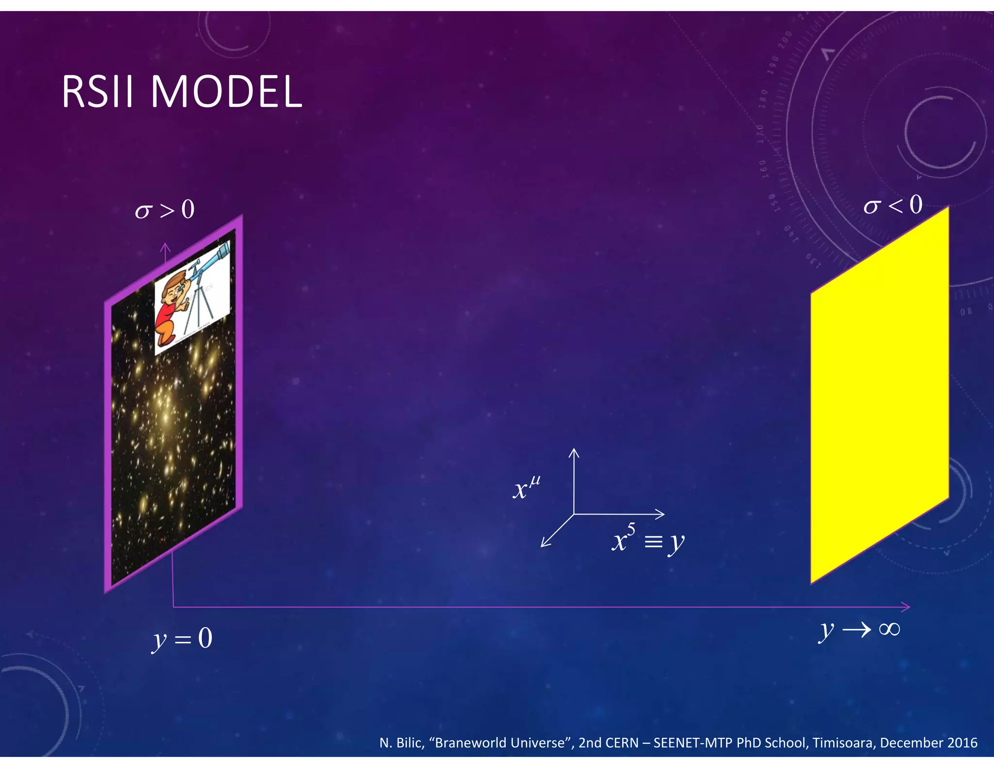 RSII MODEL
0y  y  
0  0 
N. Bilic, “Braneworld Universe”, 2nd CERN – SEENET-MTP PhD School, Timisoara, December 2016
x
5
x y
 
