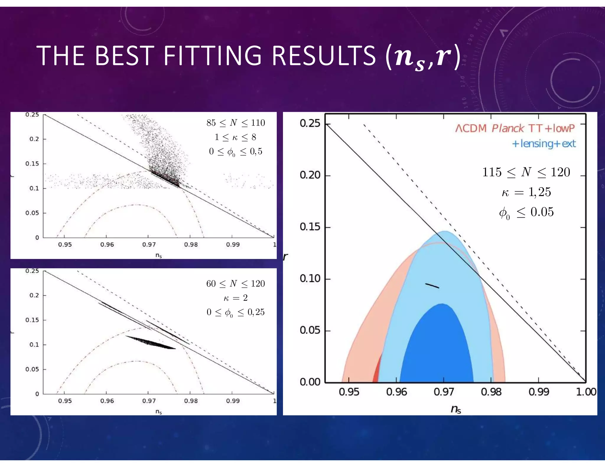 THE BEST FITTING RESULTS ( , )
0
85 110
1 8
0 0,5
N


 
 
 
0
60 120
2
0 0,25
N


 

 
0
115 120
1,25
0.05
N


 


 