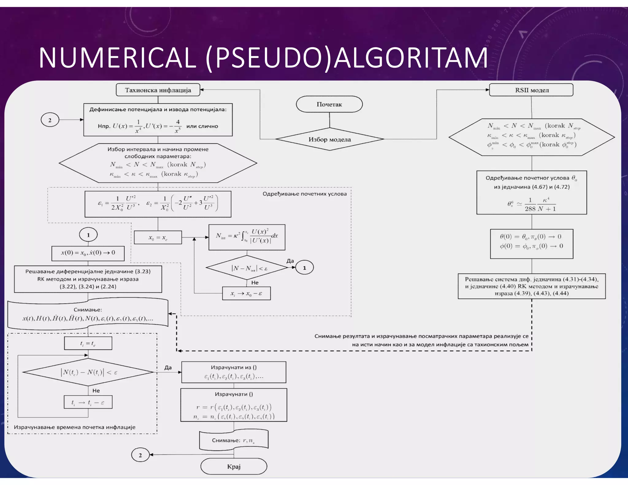 NUMERICAL (PSEUDO)ALGORITAM
 