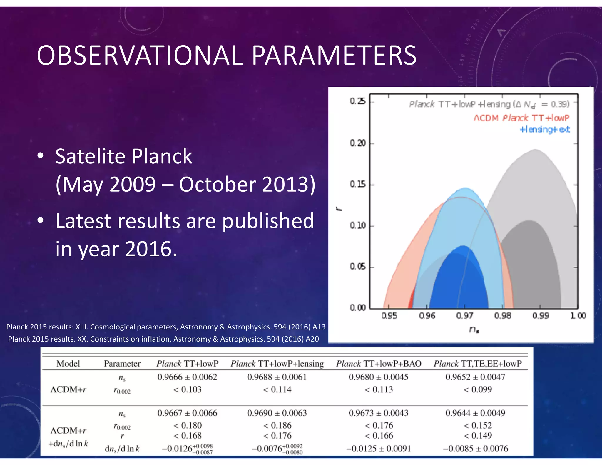 OBSERVATIONAL PARAMETERS
• Satelite Planck
(May 2009 – October 2013)
• Latest results are published
in year 2016.
Planck 2015 results: XIII. Cosmological parameters, Astronomy & Astrophysics. 594 (2016) A13
Planck 2015 results. XX. Constraints on inflation, Astronomy & Astrophysics. 594 (2016) A20
 