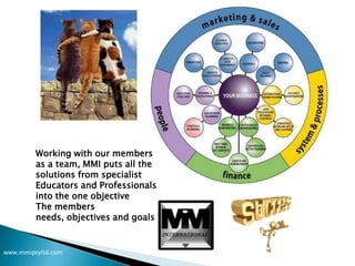 No.1 in personal peak performance coaching