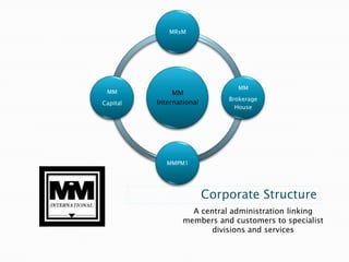 Corporate StructureA central administration linking members and customers to specialist divisions and services