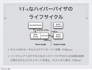 VT-xなハイパーバイザの
                      ライフサイクル
                                                      guest
                      /usr/sbin/bhyve
                                                     userland

                              ioctl(VM_RUN)
                                                  VMExit
                           BSD                        guest
                                    vmm.ko
                          kernel                      kernel
                                        VMEntry

                             Host mode              Guest mode


              ホストOSのカーネルからゲストモードへ切替（VMEntry）

              ハードウェアへのアクセスなどハイパーバイザの介入が必要な処理
              が実行されたらゲストモードを停止、ホストOSへ戻る（VMExit）


13年4月13日土曜日
 
