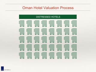 © 2021 MMIS LLC
Oman Hotel Valuation Process
DISTRESSED HOTELS
 