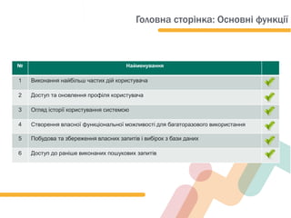 № Найменування
1 Виконання найбільш частих дій користувача
2 Доступ та оновлення профіля користувача
3 Огляд історії користування системою
4 Створення власної функціональної можливості для багаторазового використання
5 Побудова та збереження власних запитів і вибірок з бази даних
6 Доступ до раніше виконаних пошукових запитів
Головна сторінка: Основні функції
 