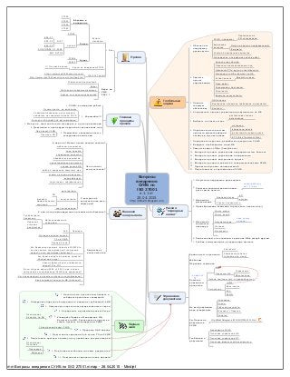 ISO 27001
.1.1
28.04.2015
http://80na20.blogspot.com
1.
- KPI
( )
2.
3.
GAP-
...
4.
5. scope
6. ,
RTP (Risk Treatment Plan)
7. ,
8.
9. (Compliance)
10.
11.
12.
13.
14.
15.
"
1.
2. ,
1-2
3.
scope
4. ( , ;)
5.
...
6.
7. ,
SharePoint
cloud)
...
( )
IDEF0
EPC
BPMN
?
/
http://80na20.blogspot.ru/2015/01/27001-2013.html
...
1.
2.
3.
4. Scope
5. ,
,
6. GAP-
7. SoA
8.
9.
/
10.
? ?
?
...
?
?
SoA
Scope
?
?
?
?
!
? ?
2005 2013
( )?
?
( )?
...
1. -
2. !!!
,
PDCA
3. ,
4.
5.
.
27000
27001
27002
27003
27005
NIST
800-37
800-39
800-30
2.2-2009
27006
19011
27001!!!
ISO 27k Toolkit
http://www.iso27001security.com/
http://www.iso27001security.com/html/faq.html
,
9001 ?
...
mm ISO 27001.mmap - 28.04.2015 - Mindjet
 