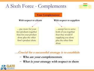 A Sixth Force - Complements … Crucial for a successful strategy is to establish: Who are your complementors What is your strategy with respect to them … pay more for your two products together than for your product alone plus the other firm’s product alone Your Complementor … accept less to serve both of you together than they would if supplying you alone plus the other firm alone With respect to clients With respect to suppliers 
