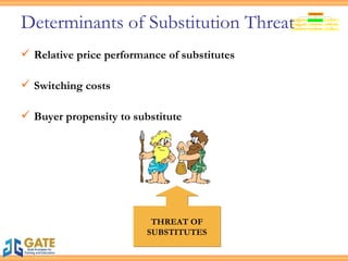 Determinants of Substitution Threat Relative price performance of substitutes Switching costs Buyer propensity to substitute THREAT OF SUBSTITUTES 