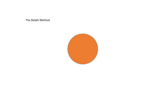The Delphi Method
 