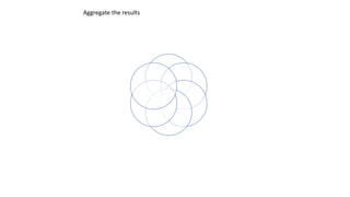 Aggregate the results
 