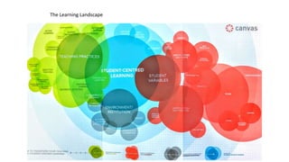 The Learning Landscape
 
