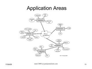 17/04/09 Application Areas 