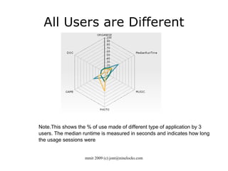All Users are Different Note.This shows the % of use made of different type of application by 3 users. The median runtime is measured in seconds and indicates how long the usage sessions were 