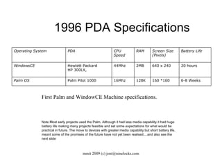 1996 PDA Specifications First Palm and WindowCE Machine specifications. Note Most early projects used the Palm. Although it had less media capability it had huge battery life making many projects feasible and set some expectations for what would be practical in future. The move to devices with greater media capability but short battery life, meant some of the promises of the future have not yet been realised....and also see the next slide 6-8 Weeks 160 *160 128K 16Mhz Palm Pilot 1000 Palm OS 20 hours 640 x 240  2MB 44Mhz Hewlett Packard  HP 300LX, WindowsCE Battery Life Screen Size (Pixels) ‏ RAM CPU Speed PDA Operating System 