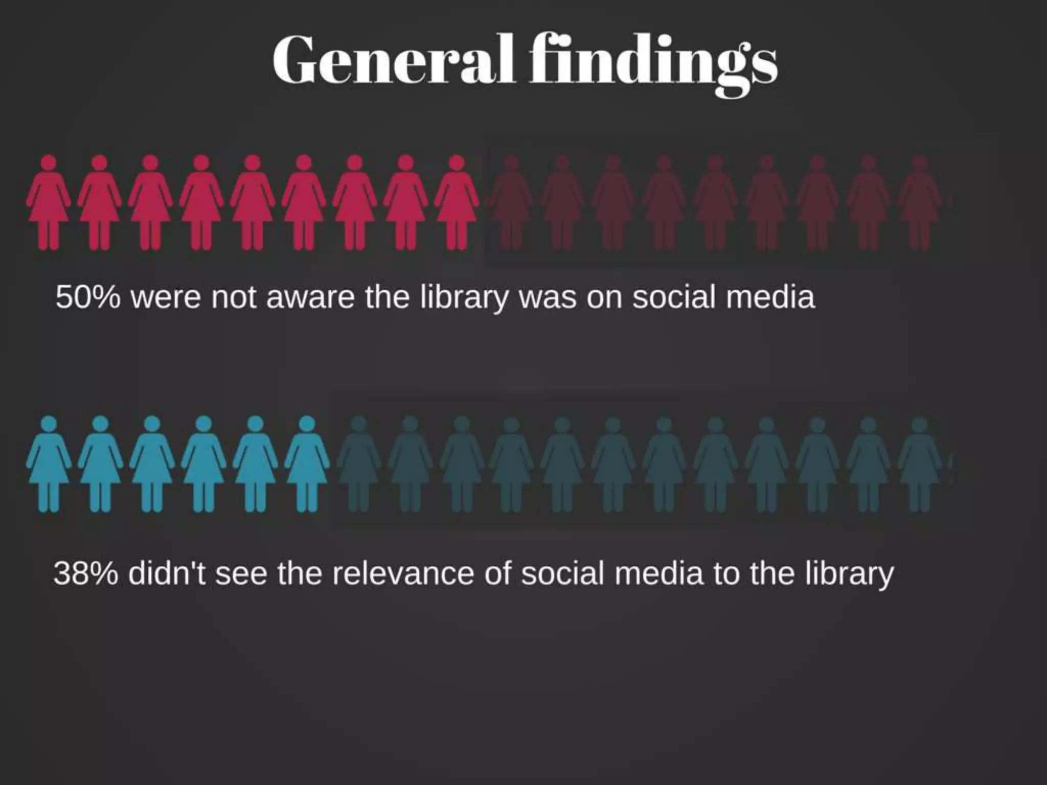 Going Beyond the Numbers: Measuring the Impact of Social Media Marketing