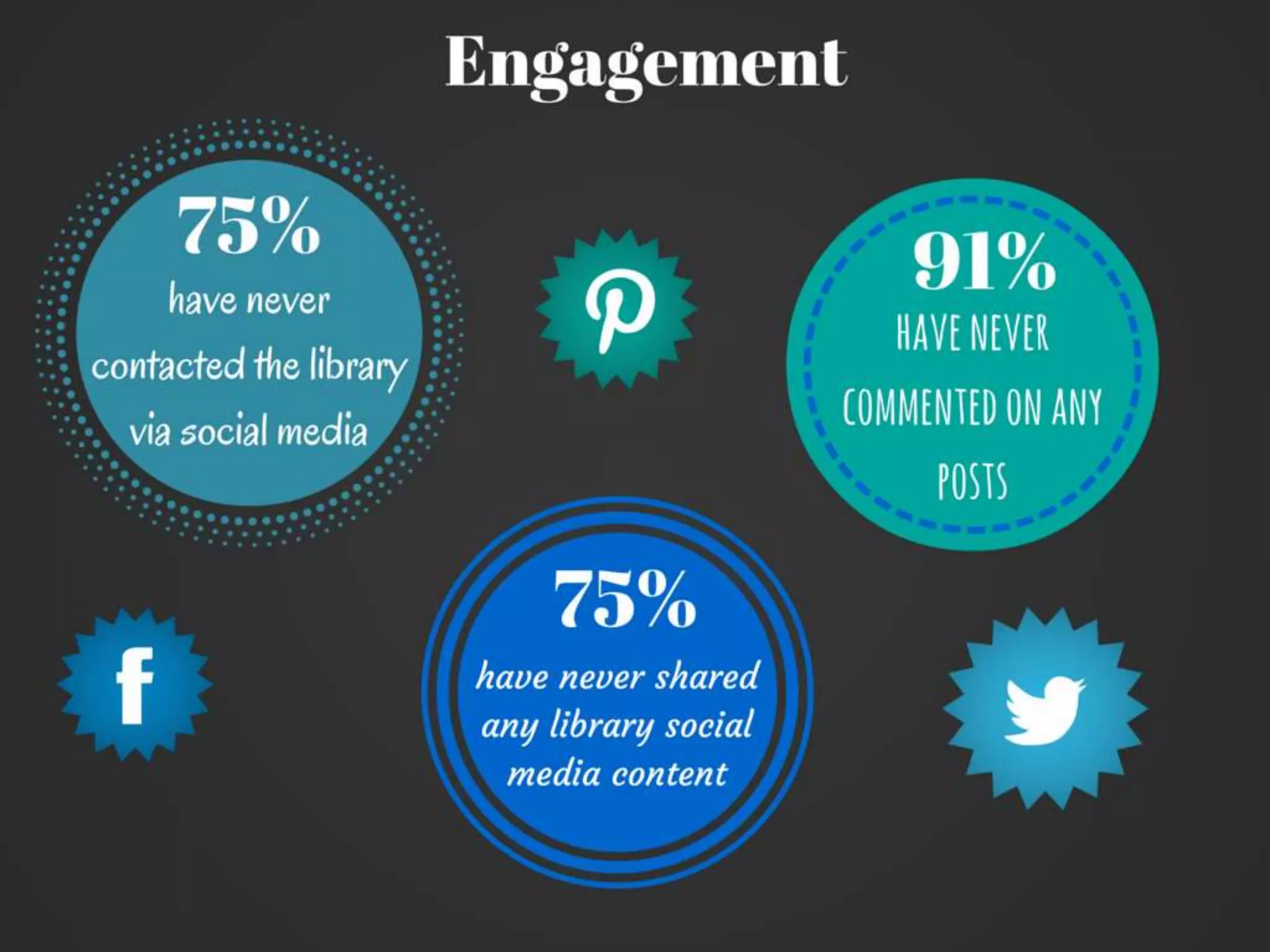 Going Beyond the Numbers: Measuring the Impact of Social Media Marketing