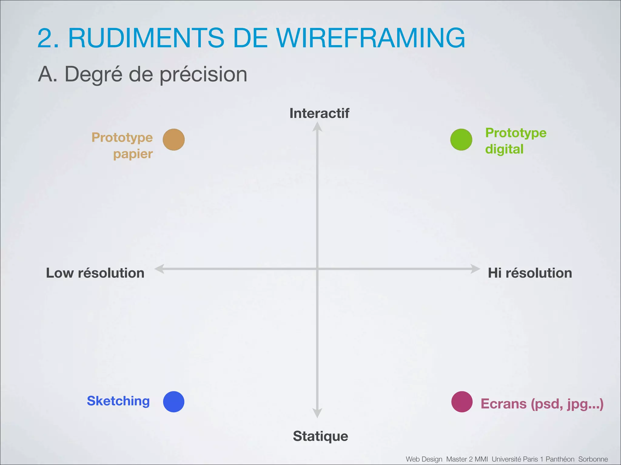 2. RUDIMENTS DE WIREFRAMING
A. Degré de précision
                        Interactif
      Prototype                                             Prototype
         papier                                             digital




Low résolution                                               Hi résolution




     Sketching                                             Ecrans (psd, jpg...)

                        Statique
                                     Web Design Master 2 MMI Université Paris 1 Panthéon Sorbonne
 