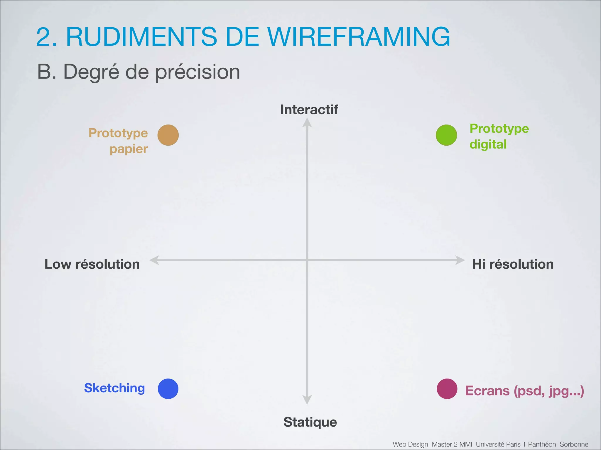 2. RUDIMENTS DE WIREFRAMING
B. Degré de précision
                        Interactif
      Prototype                                             Prototype
         papier                                             digital




Low résolution                                               Hi résolution




     Sketching                                             Ecrans (psd, jpg...)

                        Statique
                                     Web Design Master 2 MMI Université Paris 1 Panthéon Sorbonne
 