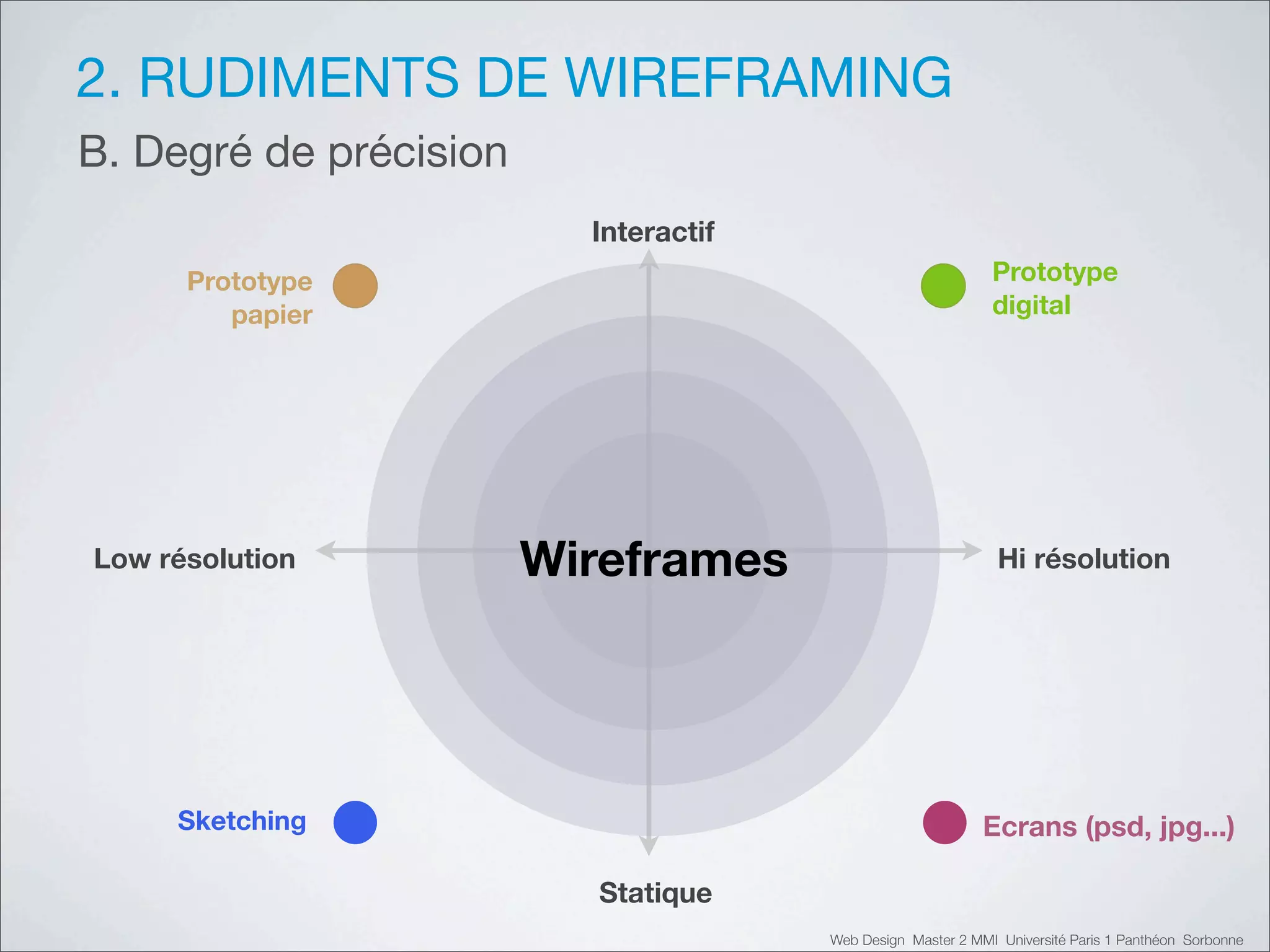2. RUDIMENTS DE WIREFRAMING
B. Degré de précision
                          Interactif
      Prototype                                               Prototype
         papier                                               digital




Low résolution          Wireframes                             Hi résolution




     Sketching                                               Ecrans (psd, jpg...)

                          Statique
                                       Web Design Master 2 MMI Université Paris 1 Panthéon Sorbonne
 