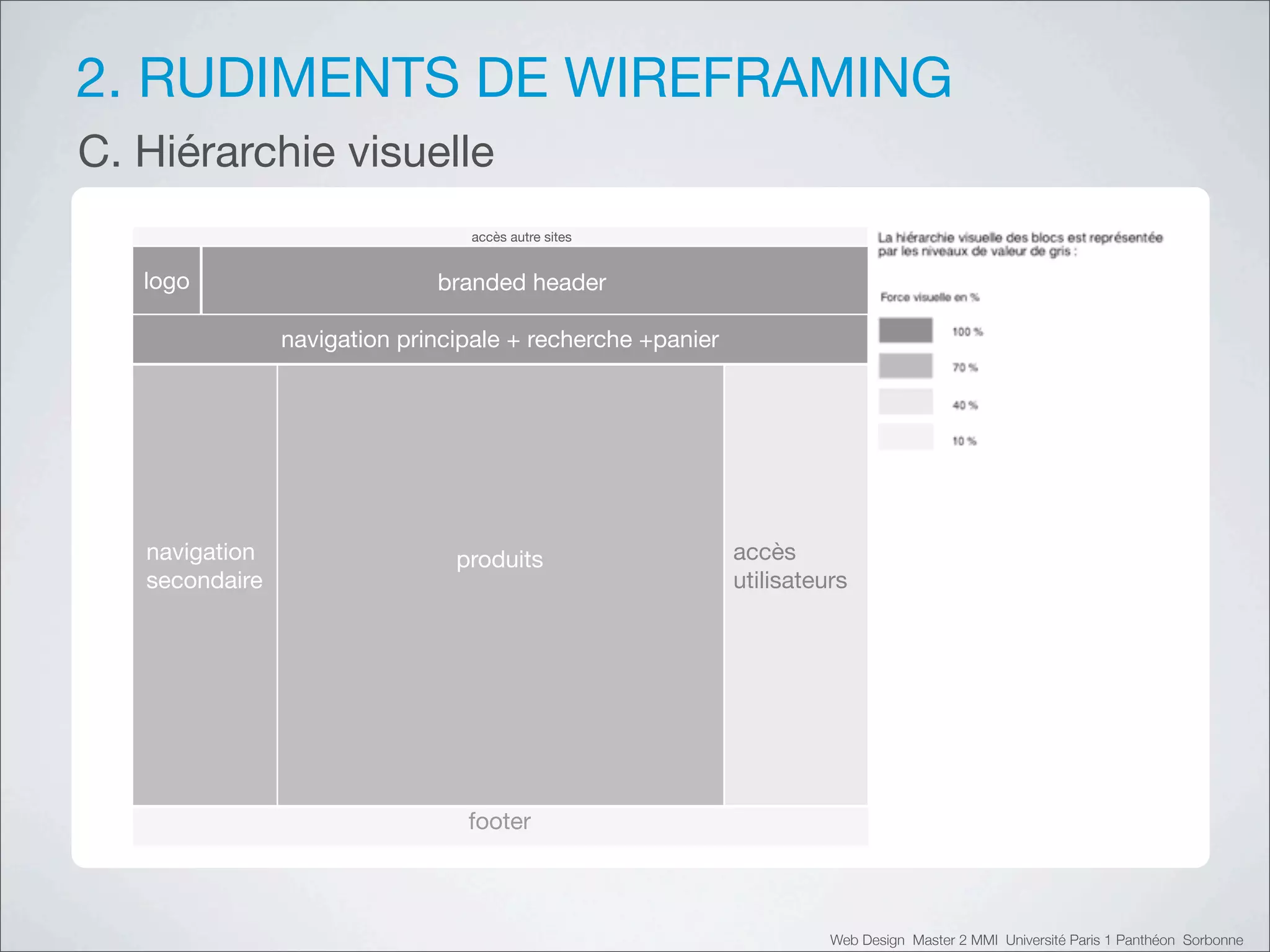 2. RUDIMENTS DE WIREFRAMING
C. Hiérarchie visuelle
                                 accès autre sites


   logo                       branded header

                navigation principale + recherche +panier




   navigation                   produits                    accès
   secondaire                                               utilisateurs




                                 footer



                                                                      Web Design Master 2 MMI Université Paris 1 Panthéon Sorbonne
 