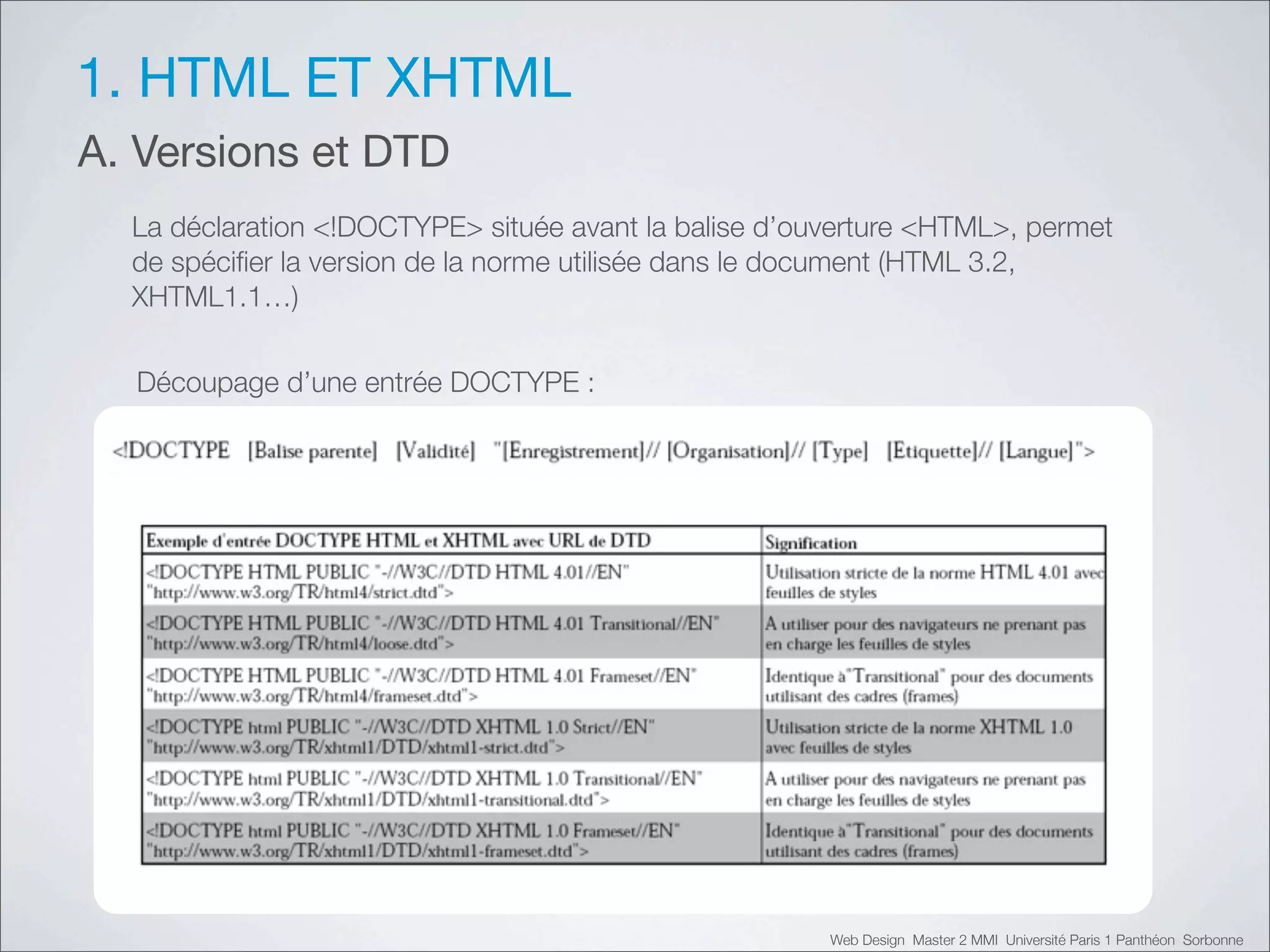 1. HTML ET XHTML
A. Versions et DTD
  La déclaration <!DOCTYPE> située avant la balise d’ouverture <HTML>, permet
  de spéciﬁer la version de la norme utilisée dans le document (HTML 3.2,
  XHTML1.1…)

  Découpage d’une entrée DOCTYPE :




                                                       Web Design Master 2 MMI Université Paris 1 Panthéon Sorbonne
 