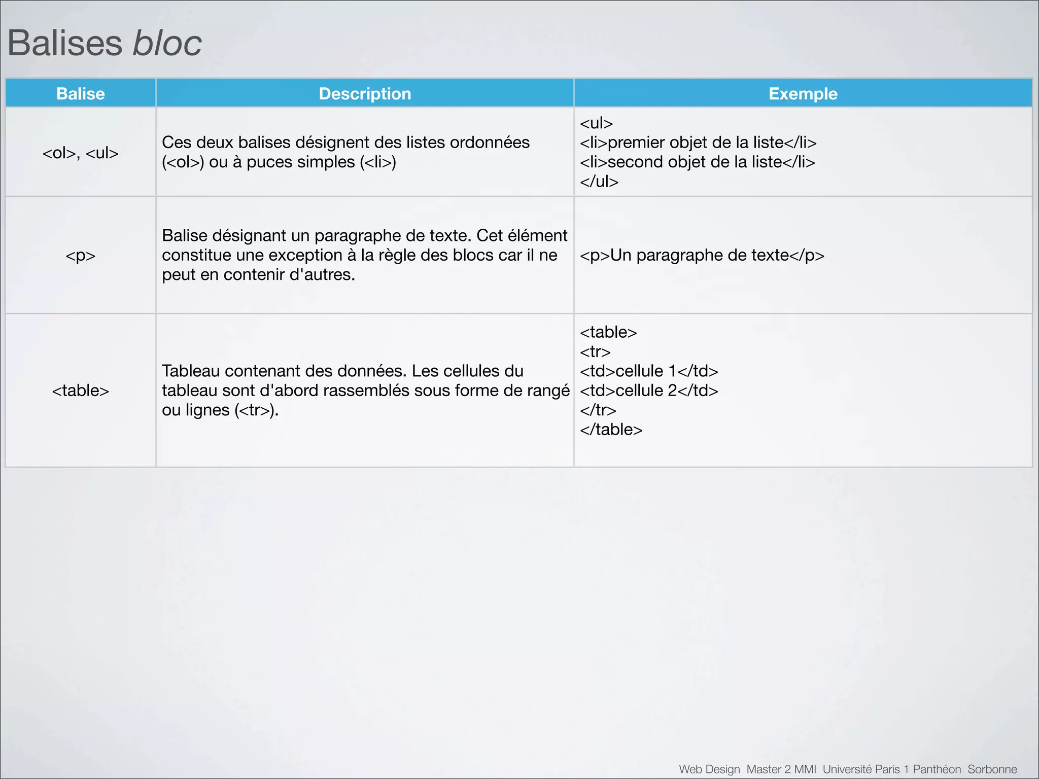 Balises bloc
   Balise                          Description                                                  Exemple
                                                                   <ul>
               Ces deux balises désignent des listes ordonnées     <li>premier objet de la liste</li>
  <ol>, <ul>
               (<ol>) ou à puces simples (<li>)                    <li>second objet de la liste</li>
                                                                   </ul>


               Balise désignant un paragraphe de texte. Cet élément
     <p>       constitue une exception à la règle des blocs car il ne <p>Un paragraphe de texte</p>
               peut en contenir d'autres.


                                                                   <table>
                                                                   <tr>
               Tableau contenant des données. Les cellules du      <td>cellule 1</td>
   <table>     tableau sont d'abord rassemblés sous forme de rangé <td>cellule 2</td>
               ou lignes (<tr>).                                   </tr>
                                                                   </table>




                                                                                 Web Design Master 2 MMI Université Paris 1 Panthéon Sorbonne
 