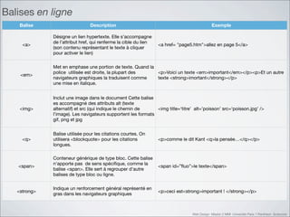 Balises en ligne
    Balise                      Description                                                  Exemple

              Désigne un lien hypertexte. Elle s’accompagne
              de l’attribut href, qui renferme la cible du lien
     <a>                                                          <a href= "page5.htm">allez en page 5</a>
              (son contenu représentant le texte à cliquer
              pour activer le lien)

              Met en emphase une portion de texte. Quand la
              police utilisée est droite, la plupart des    <p>Voici un texte <em>important</em></p><p>Et un autre
    <em>
              navigateurs graphiques la traduisent comme    texte <strong>imortant</strong></p>
              une mise en italique.


              Inclut une image dans le document Cette balise
              es accompagné des attributs alt (texte
    <img>     alternatif) et src (qui indique le chemin de     <img title=‘titre’ alt=’poisson’ src=‘poisson.jpg’ />
              l’image). Les navigateurs supportent les formats
              gif, png et jpg


              Balise utilisée pour les citations courtes. On
     <q>      utilisera <blockquote> pour les citations           <p>comme le dit Kant <q>la pensée…</q></p>
              longues.

              Conteneur générique de type bloc. Cette balise
              n'apporte pas de sens spéciﬁque, comme la
   <span>                                                         <span id=”ﬂuo”>le texte</span>
              balise <span>. Elle sert à regrouper d'autre
              balises de type bloc ou ligne.

              Indique un renforcement général représenté en
   <strong>                                                       <p>ceci est<strong>important ! </strong></p>
              gras dans les navigateurs graphiques



                                                                                 Web Design Master 2 MMI Université Paris 1 Panthéon Sorbonne
 