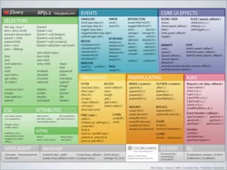 DOCUMENT OBJECT MODELING
D. Initiation au framework JQuery
  Vue d’ensemble




                                    Web Design Master 2 MMI Université Paris 1 Panthéon Sorbonne
 