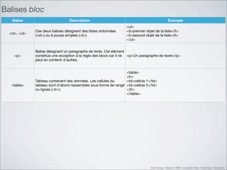 Balises bloc
   Balise                          Description                                                  Exemple
                                                                   <ul>
               Ces deux balises désignent des listes ordonnées     <li>premier objet de la liste</li>
  <ol>, <ul>
               (<ol>) ou à puces simples (<li>)                    <li>second objet de la liste</li>
                                                                   </ul>


               Balise désignant un paragraphe de texte. Cet élément
     <p>       constitue une exception à la règle des blocs car il ne <p>Un paragraphe de texte</p>
               peut en contenir d'autres.


                                                                   <table>
                                                                   <tr>
               Tableau contenant des données. Les cellules du      <td>cellule 1</td>
   <table>     tableau sont d'abord rassemblés sous forme de rangé <td>cellule 2</td>
               ou lignes (<tr>).                                   </tr>
                                                                   </table>




                                                                                  Web Design Master 2 MMI Université Paris 1 Panthéon Sorbonne
 