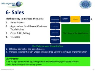 6- Sales
     Methodology to increase the Sales:
     1. Sales Process
     2. Approaches for different Customer
        Touch Points
     3. Cross & Up Selling
     4. Telesales


                                 The Value to your Organization
     1. Effective control of the Sales Process
     2. Increase in sales through Cross Selling and Up Selling techniques implementation

     Deliverables:
     •The 7 Steps Sales model of Management Mix Optimizing your Sales Process
     •Sales Monitoring & Reporting system
Management Mix®                                                                            12
 