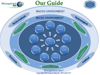 Strategy


      Resources                                    Processes




IT                                                             Talents
                               9
                               +
                           5       4




Customers                                                 Structure




                  Sales                Marketing




                   Management Mix®
     Copyright INPI France Reg. No. : 09 3 628 747
 