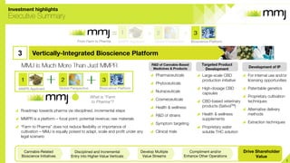 MMJ | mmj.ca
Investment highlights
Executive Summary
5
=
MMPR Applicant
1 + +2
Global Perspective
3
Bioscience Platform
3 Vertically-Integrated Bioscience Platform
R&D of Cannabis-Based
Medicines & Products
• Pharmaceuticals
• Phytoceuticals
• Nutraceuticals
• Cosmeceuticals
• Health & wellness
• R&D of strains
• Symptom targeting
• Clinical trials
Targeted Product
Development
• Large-scale CBD
production initiative
• High-dosage CBD
capsules
• CBD-based veterinary
products (SativolTM)
• Health & wellness
supplements
• Proprietary water
soluble THC solution
Development of IP
• For internal use and/or
licensing opportunities
• Patentable genetics
• Proprietary cultivation
techniques
• Alternative delivery
methods
• Extraction techniques
Cannabis-Related
Bioscience Initiatives
Disciplined and Incremental
Entry into Higher-Value Verticals
Develop Multiple
Value Streams
Compliment and/or
Enhance Other Operations
• Roadmap towards pharma via disciplined, incremental steps
• MMPR is a platform – focal point; potential revenue; raw materials
• “Farm to Pharma” does not reduce flexibility or importance of
cultivation – MMJ is equally poised to adapt, scale and profit under
any legal scenario
MMJ is Much More Than Just MMPR
+ +MMPR Applicant
1 2
Global Perspective
3
Bioscience Platform
Drive Shareholder
Value
From Farm to Pharma
What is “Farm
to Pharma”?
 