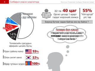 4
Òåëåâèçèéí ñóâãóóäûí
ýôèðèéí öàãèéí á¿òýö
93%
57%
100%
Óðàí ñàéõíû êèíî
Îëîí àíãèò êèíî
ªäºð òóòìûí ìýäýý
32 òâ 40 öàã
Îðãèë öàãààð 1 ºäºðò
ãàðäàã ìýäýýíèé õýìæýý
55%
“Óéòãàðòàé”
óëñ òºð
Ñàëáàðûí ¿íäñýí ¿ç¿¿ëýëò¿¿ä Ìîíãîëûí Òåëåâèçèéí Ñàëáàðûí ªíººãèéí Áàéäàë
Òåëåâèç áîë õýâëýë
ìýäýýëëèéí õýðýãñýë. Ãýõäýý
çºâõºí õýâëýë ìýäýýëëèéí
õýðýãñýë áèø
Òåëåâèç áîë áèçíåñ
Õàðèí ýíý îëîí òåëåâèçèéí
ñóâàã ÿìàð çîðèëãîîð
áàéãóóëàãäñàí áý?
Áèäýíä á¿òýýæ ÷àäàæ áàéãàà þì þó áàéíà ?
 