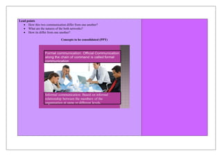 Lead points
• How this two communication differ from one another?
• What are the natures of the both networks?
• How its differ from one another?
Concepts to be consolidated (PPT)
Formal communication: Official Communication
along the chain of command is called formal
communication
Informal communication: Based on informal
relationship between the members of the
organization at same or different levels.
 