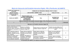 Matriz de Valoración del Portafolio Interactivo Digital –PID y Planificador del AAMTIC
Nombre del Programa de
Formación
FORMACIÓN EN PEDAGOGÍA MEDIADA POR TIC FASE 5
Maestro Formador LUIS ALFONSO CABRERA VACA Código del Curso 113
Nombre del Maestro
Estudiante
STEVEN SÁNCHEZ QUIROGA
Nombre del AAMTIC
PRACTICANDO LOS
VALORES SALVAREMOS
A NUESTROS
ESTUDIANTES
Área
MATEMÁTICAS
TECNOLOGÍA
Grado:7
Matriz de Valoración del portafolio Interactivo Digital –PID y Planificador de AAMTIC
4 3 2 1 Valoración
Estructura del Portafolio Interactivo Digital PID
Muestra claramente el contenido
y estructura del portafolio
Interactivo Digital de acuerdo a
lo solicitado en la formación de
AAMTIC
Muestra el contenido y
estructura del portafolio
Interactivo Digital PID
Muestra parte de la estructura del
portafolio Interactivo Digital PID
Muestra muy poco trabajo en la
estructura del Portafolio Interactivo
Digital
4
Integra claramente todas las
evidencias requeridas en los
diferentes momentos de forma
clara y ordenada
Integra todas las evidencias
requeridas en los diferentes
momentos de forma clara y
ordenada
Integra algunas evidencias
requeridas en los diferentes
momentos de forma clara y
ordenada
Integra muy pocas evidencias
requeridas en los diferentes
momentos de forma clara y
ordenada
4
Presenta de manera clara y
articulada las actividades
desarrolladas coherentemente
con los propósitos requeridos
Presenta articuladas las
actividades desarrolladas
coherentemente con los
propósitos requeridos
Presenta las actividades
desarrolladas coherentemente con
los propósitos requeridos
Presenta algunas actividades
desarrolladas con los propósitos
requeridos
4
La formulación del AAMTIC y los objetivos de aprendizaje de sus estudiantes
 