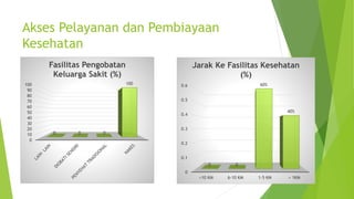 Hasil Survei Mawas Diri Kelurahan Sawojajar 
