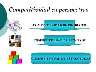 Competitividad en perspectiva
COMPETITIVIDAD DE PRODUCTO
COMPETITIVIDAD DE PROCESOS
COMPETITIVIDAD DE ESTRUCTURAS
 