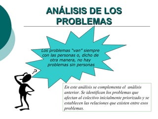 ANÁLISIS DE LOS
    PROBLEMAS


Los problemas “van” siempre
con las personas o, dicho de
    otra manera, no hay
   problemas sin personas




           En este análisis se complementa el análisis
           anterior. Se identifican los problemas que
           afectan al colectivo inicialmente priorizado y se
           establecen las relaciones que existen entre esos
           problemas.
 