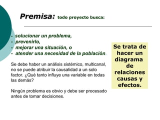 Premisa: todo proyecto busca:

- solucionar un problema,
- prevenirlo,
- mejorar una situación, o                         Se trata de
- atender una necesidad de la población.            hacer un
                                                   diagrama
Se debe haber un análisis sistémico, multicanal,       de
no se puede atribuir la causalidad a un solo
factor. ¿Qué tanto influye una variable en todas
                                                   relaciones
las demás?                                          causas y
                                                    efectos.
Ningún problema es obvio y debe ser procesado
antes de tomar decisiones.
 