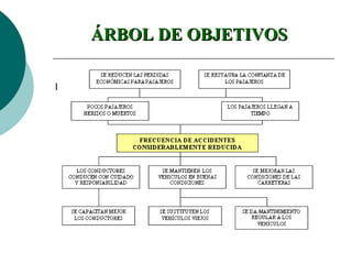 ÁRBOL DE OBJETIVOS
 