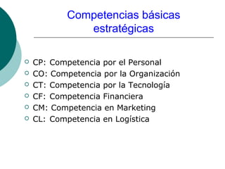 Competencias básicas
               estratégicas

   CP: Competencia por el Personal
   CO: Competencia por la Organización
   CT: Competencia por la Tecnología
   CF: Competencia Financiera
   CM: Competencia en Marketing
   CL: Competencia en Logística
 
