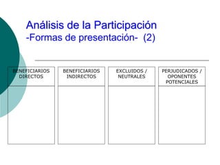 Análisis de la Participación
-Formas de presentación- (2)
BENEFICIARIOS
DIRECTOS
BENEFICIARIOS
INDIRECTOS
EXCLUIDOS /
NEUTRALES
PERJUDICADOS /
OPONENTES
POTENCIALES
 