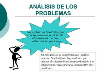 ANÁLISIS DE LOS
PROBLEMAS
En este análisis se complementa el análisis
anterior. Se identifican los problemas que
afectan al colectivo inicialmente priorizado y se
establecen las relaciones que existen entre esos
problemas.
Los problemas “van” siempre
con las personas o, dicho de
otra manera, no hay
problemas sin personas
 
