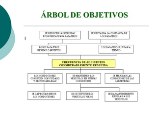 ÁRBOL DE OBJETIVOS
 