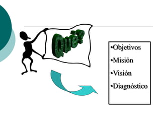 •Objetivos
•Misión
•Visión
•Diagnóstico
 