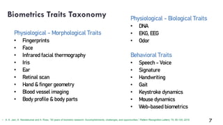 Biometrics Traits Taxonomy Physiological - Biological Traits
• DNA
• EKG, EEG
• Odor
Behavioral Traits
• Speech - Voice
• ...