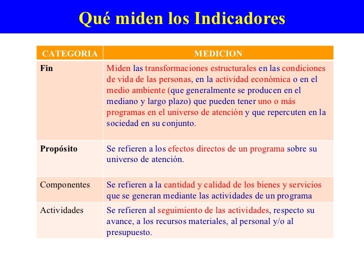 MML Base para Matriz de Indicadores Para Resultados