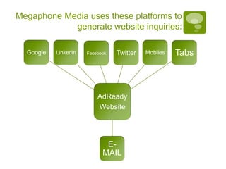 Megaphone Media uses these platforms to
            generate website inquiries:

  Google   Linkedin   Facebook   Twitter   Mobiles   Tabs



                          AdReady
                          Website




                             E-
                            MAIL
 