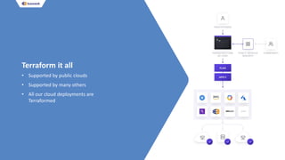 Terraform it all
• Supported by public clouds
• Supported by many others
• All our cloud deployments are
Terraformed
 