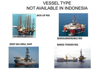 VESSEL TYPE
NOT AVAILABLE IN INDONESIA
JACK UP RIG
SEMISUBMERSIBLE RIG
BARGE TENDER RIGDEEP SEA DRILL SHIP
 